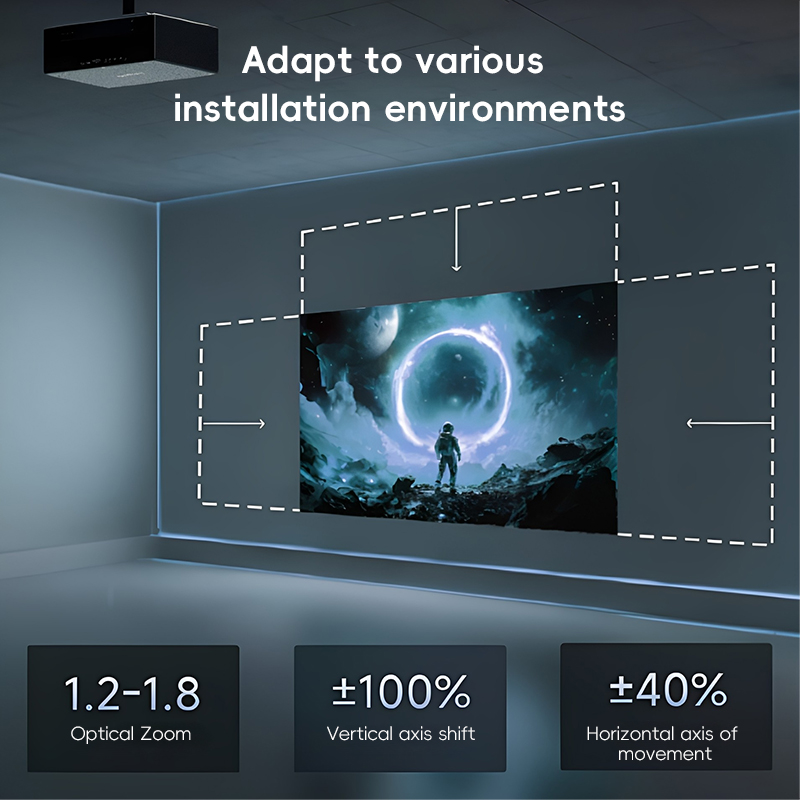 Projektory XGIMI Taishan S70/S – Home Cinema Xgimi recenzja i cena